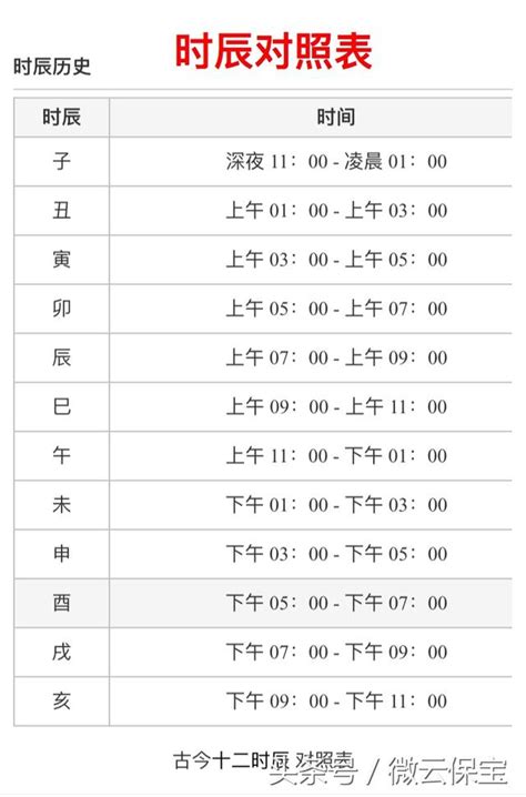 時辰表|時辰對照表